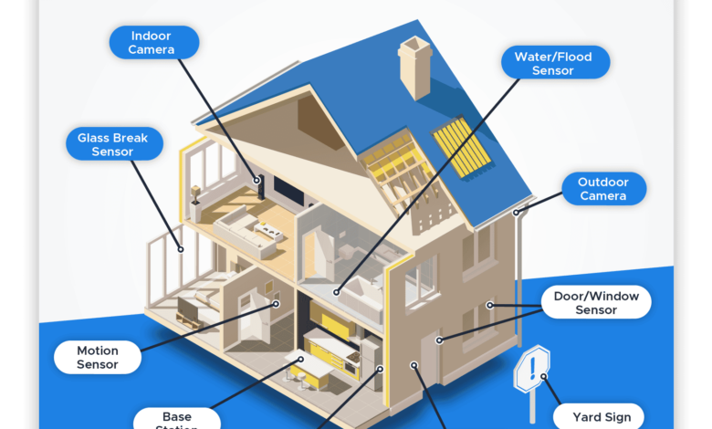 Buying A Home Security System Is An Example Of Protecting Your Home Against Intrusion Theft And Other Risks