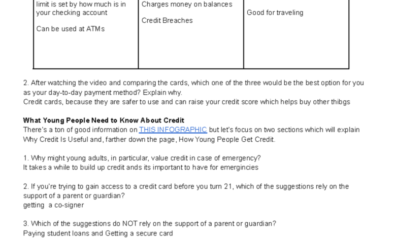 Which Of The Four Factors Directly Impact Your Total Cost Of Using The Credit Card