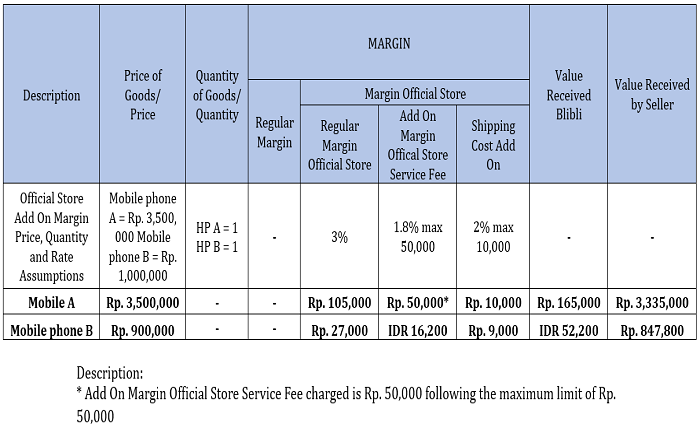 kategori transaksi fee base yang merupakan dompet elektronik adalah